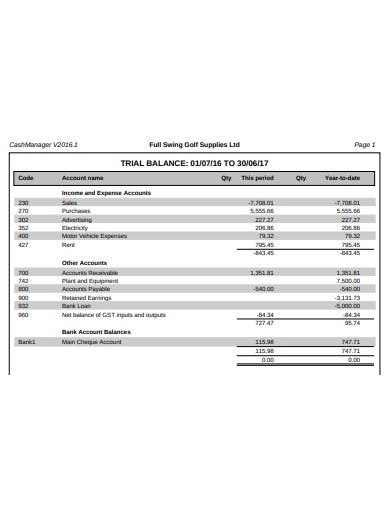 Download Free Financial Accounting Trial Balance Example